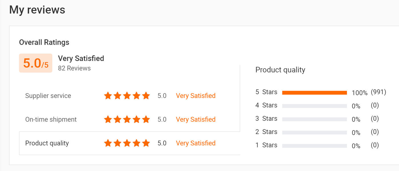 中国 Sunshine Opto-electronics Enterprise Co.,ltd 会社概要