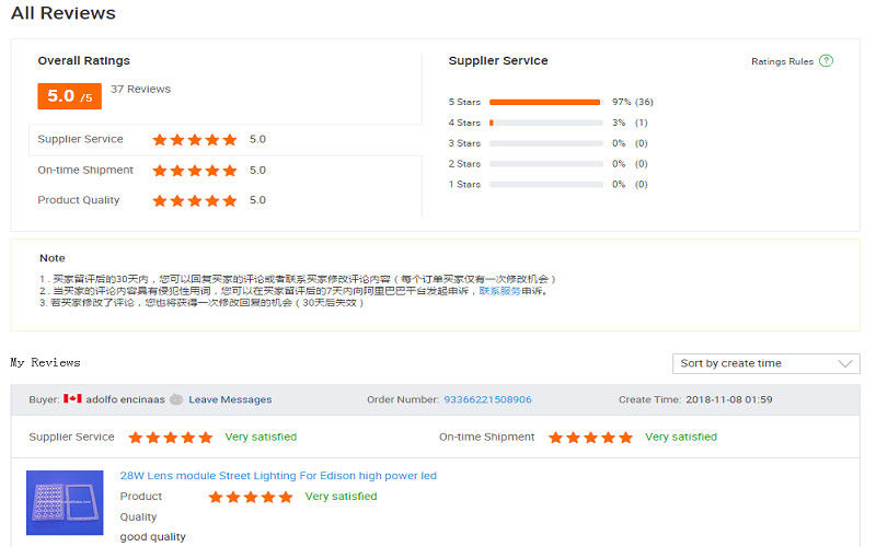 中国 Sunshine Opto-electronics Enterprise Co.,ltd 会社概要