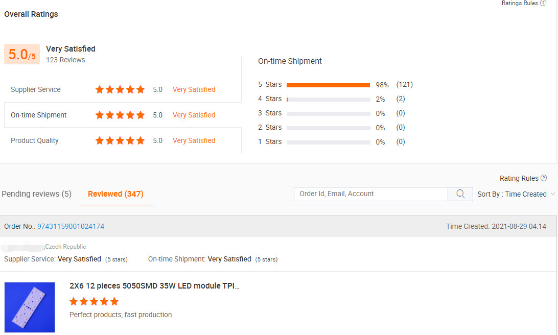 チェコからのマーティン