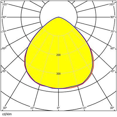 60 Points 5050 LED Stadium Light Module Lens 150W Waterproof 188X188MM